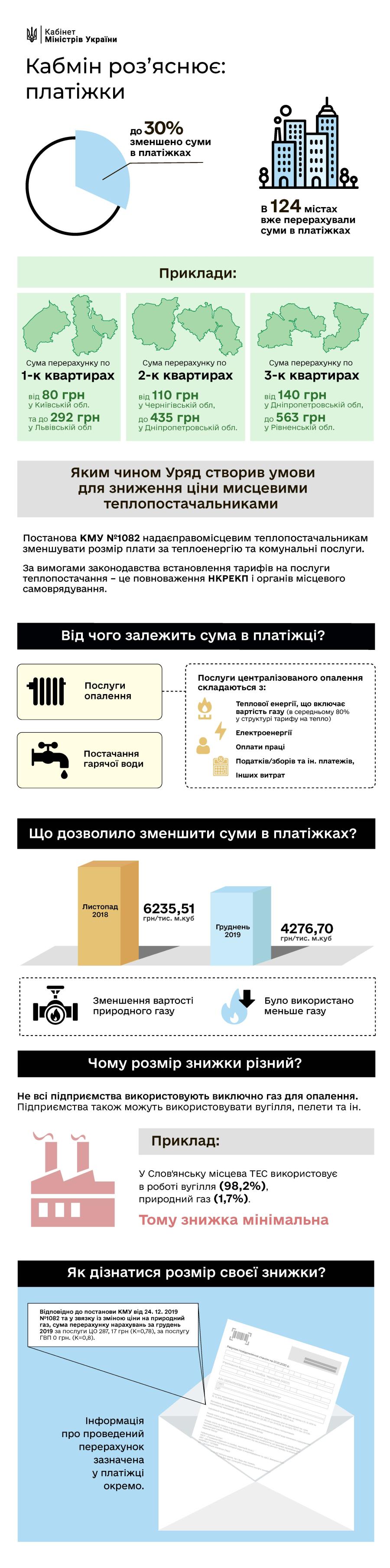 Кабінет Міністрів України роз'яснює: платіжки - ІНФОГРАФІКА